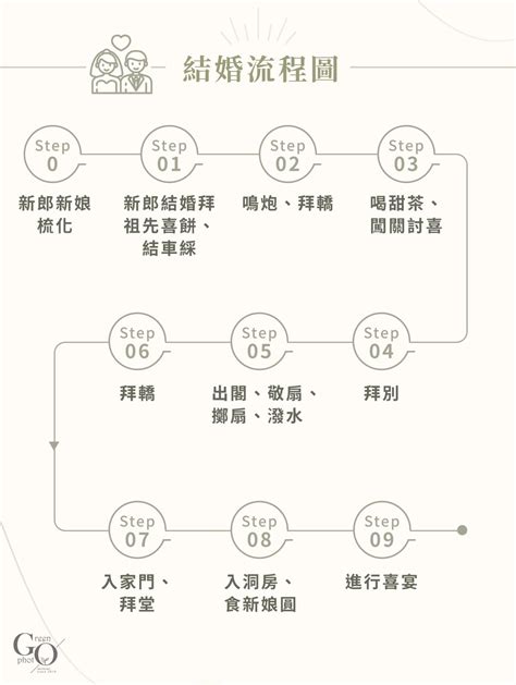 結婚流程香港